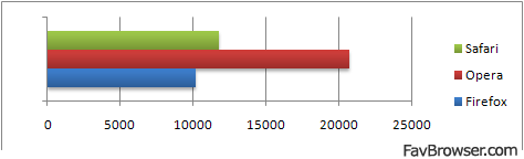0804-stats.gif