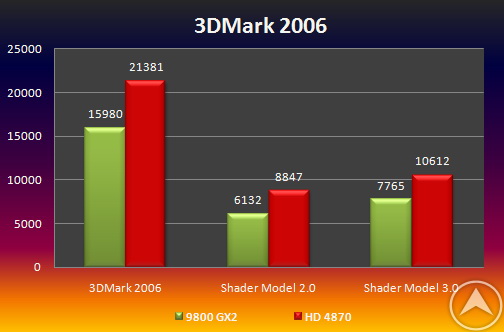 test3dmark06.jpg