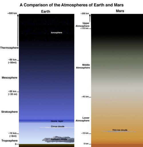 Mars_Earth_atmosphere_comparison.jpg