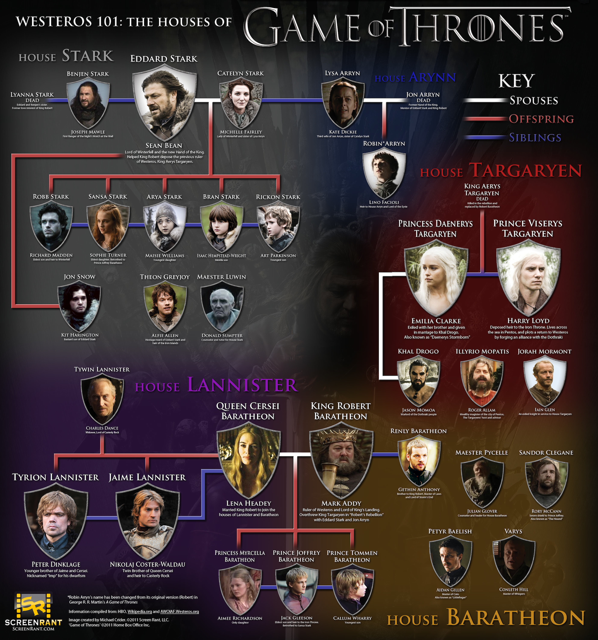 westeros-101-the-houses-of-game-of-thrones-infographic-01.jpg